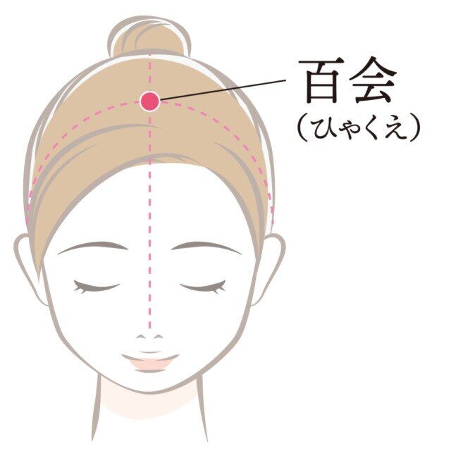 夏の健康管理に！ 万能のツボ～百会～